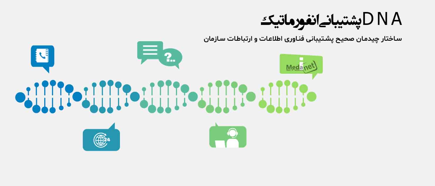 DNA پشتیبانی فناوری اطلاعات