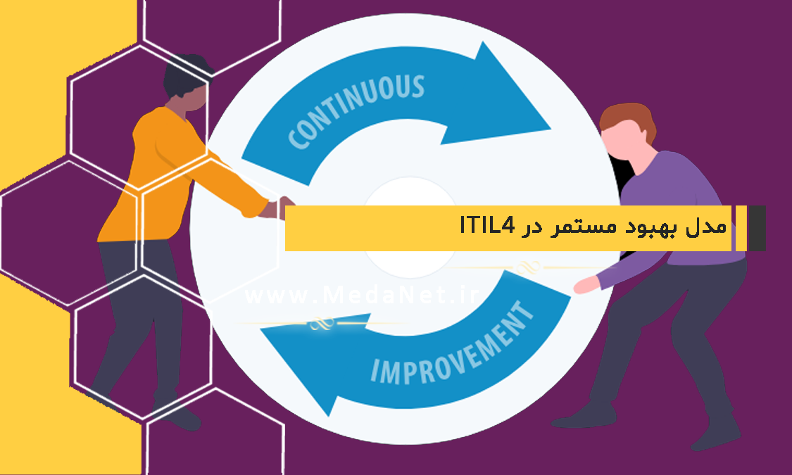مدل بهبود مستمر در ITIL4