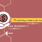 https://servicedesk.medanet.ir/wp-content/uploads/2024/08/اولویت،-هزینه،-زمان-و-نتیجه-در-پیاده‌سازی-ITIL.webp