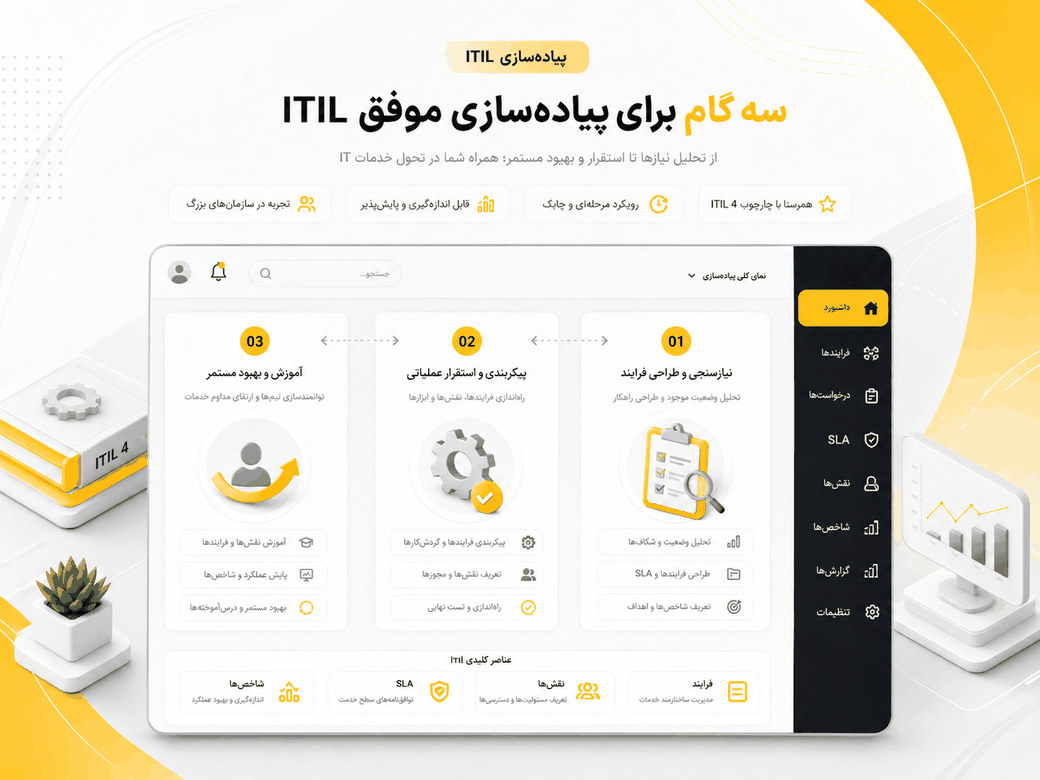 پیاده‌سازی ITIL