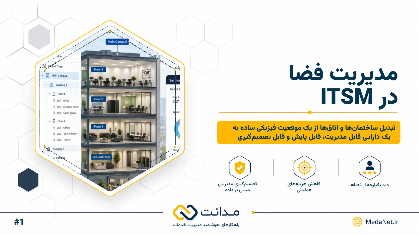 علاوه بر سازمانها، مجتمعهای بزرگ تجاری و مسکونی نیازمند مدیریت فضا هستند.