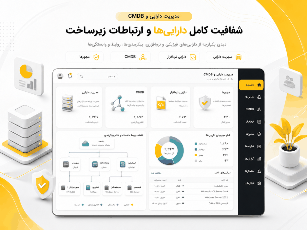 تصویر قابلیت‌ها – دارایی و CMDB