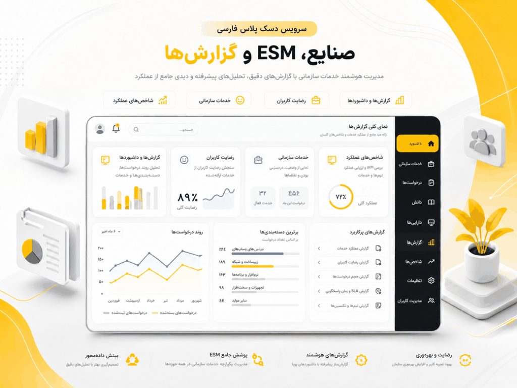 تصویر قابلیت‌ها – ESM و گزارش‌ها