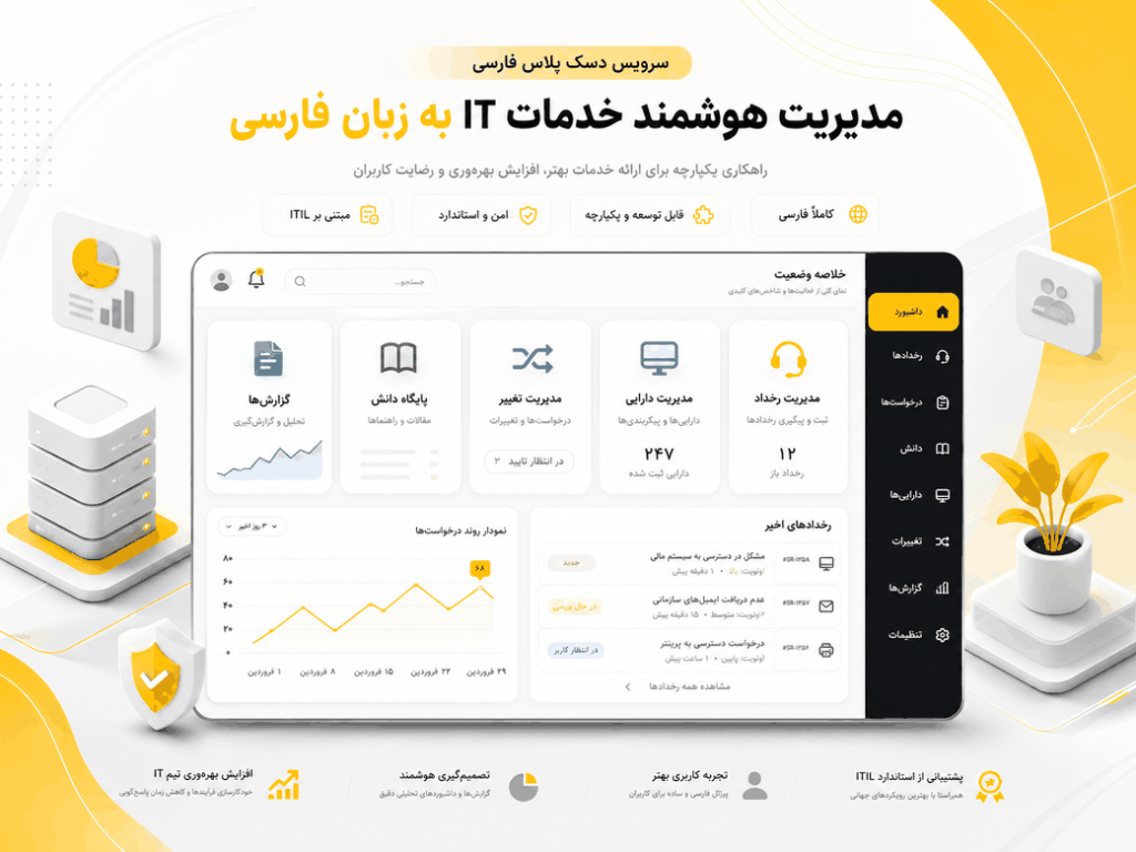 ServiceDesk Plus